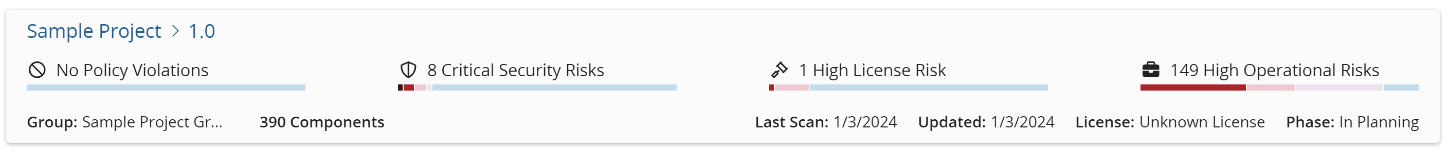 Project Dashboard