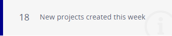 New projects created this week widget