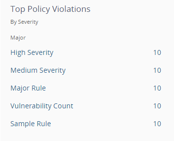 Top Policy Violations widget