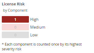 License Risk Popup