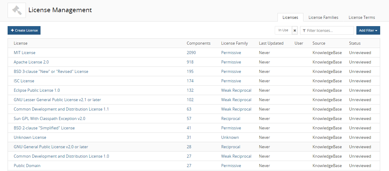 License Management page