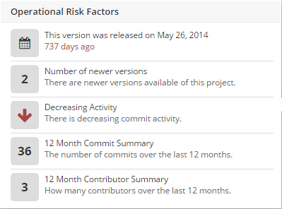 Operational risk - hover view