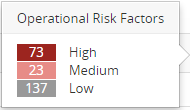 number of components - operational risk