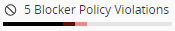 Policy Violations Bar Graph