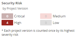 Security Risk Popup - Dashboard