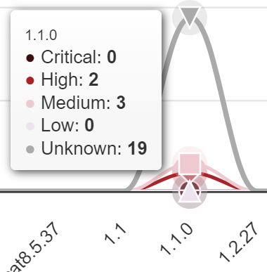 Vulnerability hover information